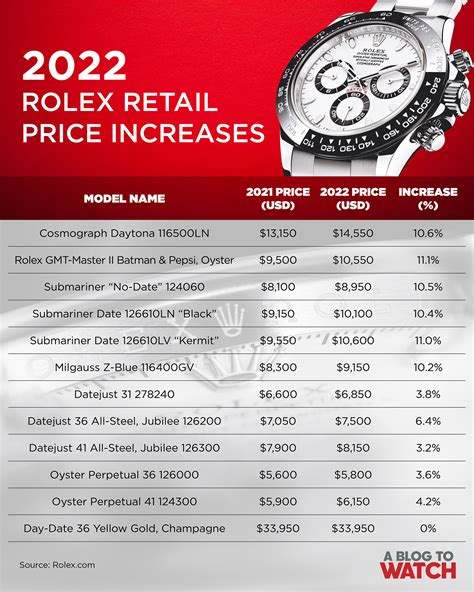 how much does the average rolex watch cost|rolex japan price list 2024.